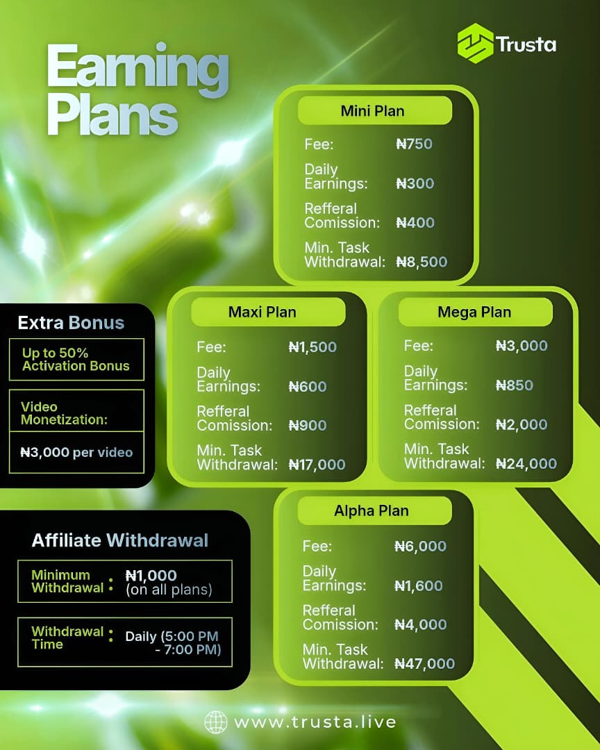 Earning Structure